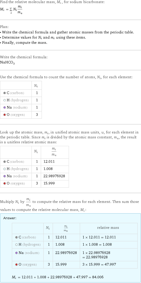 Find the relative molecular mass, M_r, for sodium bicarbonate: M_r = sum _iN_im_i/m_u Plan: • Write the chemical formula and gather atomic masses from the periodic table. • Determine values for N_i and m_i using these items. • Finally, compute the mass. Write the chemical formula: NaHCO_3 Use the chemical formula to count the number of atoms, N_i, for each element:  | N_i  C (carbon) | 1  H (hydrogen) | 1  Na (sodium) | 1  O (oxygen) | 3 Look up the atomic mass, m_i, in unified atomic mass units, u, for each element in the periodic table. Since m_i is divided by the atomic mass constant, m_u, the result is a unitless relative atomic mass:  | N_i | m_i/m_u  C (carbon) | 1 | 12.011  H (hydrogen) | 1 | 1.008  Na (sodium) | 1 | 22.98976928  O (oxygen) | 3 | 15.999 Multiply N_i by m_i/m_u to compute the relative mass for each element. Then sum those values to compute the relative molecular mass, M_r: Answer: |   | | N_i | m_i/m_u | relative mass  C (carbon) | 1 | 12.011 | 1 × 12.011 = 12.011  H (hydrogen) | 1 | 1.008 | 1 × 1.008 = 1.008  Na (sodium) | 1 | 22.98976928 | 1 × 22.98976928 = 22.98976928  O (oxygen) | 3 | 15.999 | 3 × 15.999 = 47.997  M_r = 12.011 + 1.008 + 22.98976928 + 47.997 = 84.006