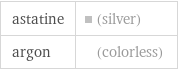 astatine | (silver) argon | (colorless)