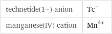 technetide(1-) anion | Tc^- manganese(IV) cation | Mn^(4+)