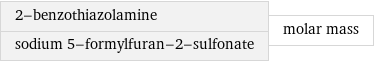 2-benzothiazolamine sodium 5-formylfuran-2-sulfonate | molar mass