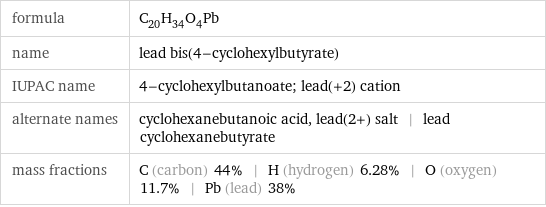 formula | C_20H_34O_4Pb name | lead bis(4-cyclohexylbutyrate) IUPAC name | 4-cyclohexylbutanoate; lead(+2) cation alternate names | cyclohexanebutanoic acid, lead(2+) salt | lead cyclohexanebutyrate mass fractions | C (carbon) 44% | H (hydrogen) 6.28% | O (oxygen) 11.7% | Pb (lead) 38%