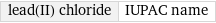 lead(II) chloride | IUPAC name