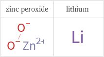 Structure diagrams