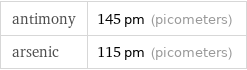 antimony | 145 pm (picometers) arsenic | 115 pm (picometers)