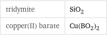 tridymite | SiO_2 copper(II) barate | Cu(BO_2)_2