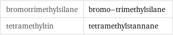 bromotrimethylsilane | bromo-trimethylsilane tetramethyltin | tetramethylstannane