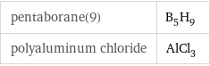 pentaborane(9) | B_5H_9 polyaluminum chloride | AlCl_3