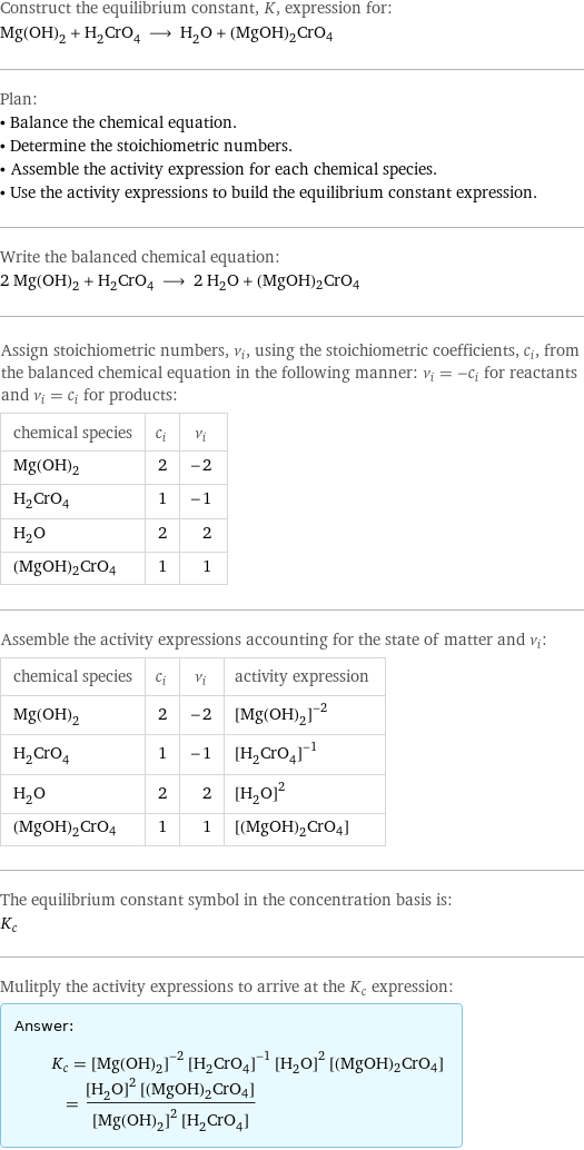 Construct the equilibrium constant, K, expression for: Mg(OH)_2 + H_2CrO_4 ⟶ H_2O + (MgOH)2CrO4 Plan: • Balance the chemical equation. • Determine the stoichiometric numbers. • Assemble the activity expression for each chemical species. • Use the activity expressions to build the equilibrium constant expression. Write the balanced chemical equation: 2 Mg(OH)_2 + H_2CrO_4 ⟶ 2 H_2O + (MgOH)2CrO4 Assign stoichiometric numbers, ν_i, using the stoichiometric coefficients, c_i, from the balanced chemical equation in the following manner: ν_i = -c_i for reactants and ν_i = c_i for products: chemical species | c_i | ν_i Mg(OH)_2 | 2 | -2 H_2CrO_4 | 1 | -1 H_2O | 2 | 2 (MgOH)2CrO4 | 1 | 1 Assemble the activity expressions accounting for the state of matter and ν_i: chemical species | c_i | ν_i | activity expression Mg(OH)_2 | 2 | -2 | ([Mg(OH)2])^(-2) H_2CrO_4 | 1 | -1 | ([H2CrO4])^(-1) H_2O | 2 | 2 | ([H2O])^2 (MgOH)2CrO4 | 1 | 1 | [(MgOH)2CrO4] The equilibrium constant symbol in the concentration basis is: K_c Mulitply the activity expressions to arrive at the K_c expression: Answer: |   | K_c = ([Mg(OH)2])^(-2) ([H2CrO4])^(-1) ([H2O])^2 [(MgOH)2CrO4] = (([H2O])^2 [(MgOH)2CrO4])/(([Mg(OH)2])^2 [H2CrO4])