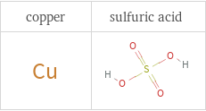 Structure diagrams