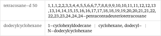 tetracosane-d 50 | 1, 1, 1, 2, 2, 3, 3, 4, 4, 5, 5, 6, 6, 7, 7, 8, 8, 9, 9, 10, 10, 11, 11, 12, 12, 13, 13, 14, 14, 15, 15, 16, 16, 17, 17, 18, 18, 19, 19, 20, 20, 21, 21, 22, 22, 23, 23, 24, 24, 24-pentacontadeuteriotetracosane dodecylcyclohexane | 1-cyclohexyldodecane | cyclohexane, dodecyl- | N-dodecylcyclohexane