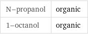 N-propanol | organic 1-octanol | organic