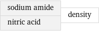 sodium amide nitric acid | density