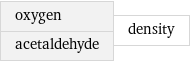 oxygen acetaldehyde | density