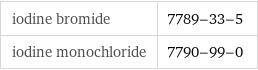 iodine bromide | 7789-33-5 iodine monochloride | 7790-99-0