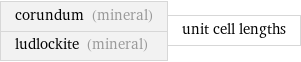 corundum (mineral) ludlockite (mineral) | unit cell lengths