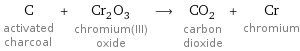 C activated charcoal + Cr_2O_3 chromium(III) oxide ⟶ CO_2 carbon dioxide + Cr chromium