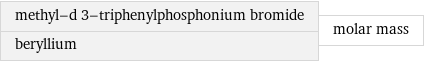 methyl-d 3-triphenylphosphonium bromide beryllium | molar mass