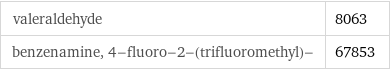 valeraldehyde | 8063 benzenamine, 4-fluoro-2-(trifluoromethyl)- | 67853