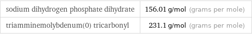 sodium dihydrogen phosphate dihydrate | 156.01 g/mol (grams per mole) triamminemolybdenum(0) tricarbonyl | 231.1 g/mol (grams per mole)