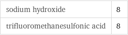 sodium hydroxide | 8 trifluoromethanesulfonic acid | 8