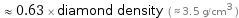  ≈ 0.63 × diamond density ( ≈ 3.5 g/cm^3 )
