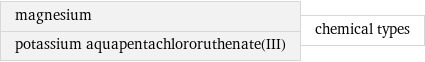 magnesium potassium aquapentachlororuthenate(III) | chemical types