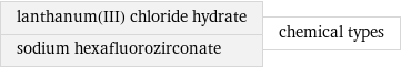 lanthanum(III) chloride hydrate sodium hexafluorozirconate | chemical types