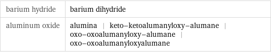 barium hydride | barium dihydride aluminum oxide | alumina | keto-ketoalumanyloxy-alumane | oxo-oxoalumanyloxy-alumane | oxo-oxoalumanyloxyalumane