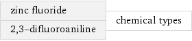 zinc fluoride 2, 3-difluoroaniline | chemical types