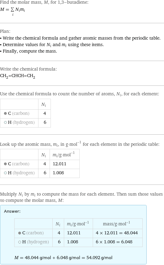 Find the molar mass, M, for 1, 3-butadiene: M = sum _iN_im_i Plan: • Write the chemical formula and gather atomic masses from the periodic table. • Determine values for N_i and m_i using these items. • Finally, compute the mass. Write the chemical formula: CH_2=CHCH=CH_2 Use the chemical formula to count the number of atoms, N_i, for each element:  | N_i  C (carbon) | 4  H (hydrogen) | 6 Look up the atomic mass, m_i, in g·mol^(-1) for each element in the periodic table:  | N_i | m_i/g·mol^(-1)  C (carbon) | 4 | 12.011  H (hydrogen) | 6 | 1.008 Multiply N_i by m_i to compute the mass for each element. Then sum those values to compute the molar mass, M: Answer: |   | | N_i | m_i/g·mol^(-1) | mass/g·mol^(-1)  C (carbon) | 4 | 12.011 | 4 × 12.011 = 48.044  H (hydrogen) | 6 | 1.008 | 6 × 1.008 = 6.048  M = 48.044 g/mol + 6.048 g/mol = 54.092 g/mol