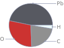 Mass fraction pie chart