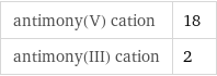 antimony(V) cation | 18 antimony(III) cation | 2