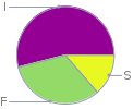 Mass fraction pie chart