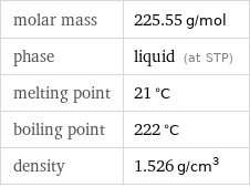 molar mass | 225.55 g/mol phase | liquid (at STP) melting point | 21 °C boiling point | 222 °C density | 1.526 g/cm^3