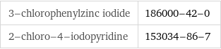 3-chlorophenylzinc iodide | 186000-42-0 2-chloro-4-iodopyridine | 153034-86-7
