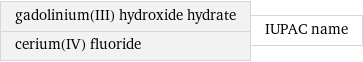 gadolinium(III) hydroxide hydrate cerium(IV) fluoride | IUPAC name