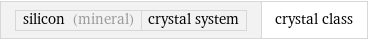 silicon (mineral) | crystal system | crystal class