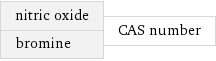 nitric oxide bromine | CAS number