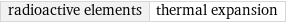 radioactive elements | thermal expansion