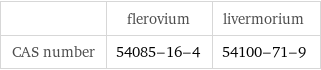  | flerovium | livermorium CAS number | 54085-16-4 | 54100-71-9