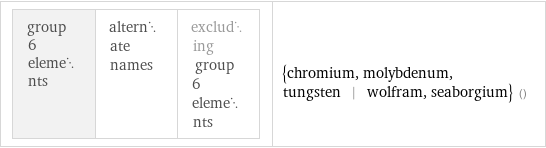 group 6 elements | alternate names | excluding group 6 elements | {chromium, molybdenum, tungsten | wolfram, seaborgium} ()