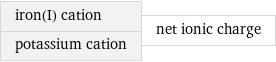 iron(I) cation potassium cation | net ionic charge