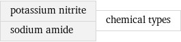 potassium nitrite sodium amide | chemical types