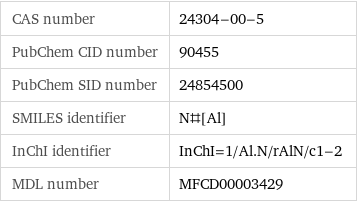 CAS number | 24304-00-5 PubChem CID number | 90455 PubChem SID number | 24854500 SMILES identifier | N#[Al] InChI identifier | InChI=1/Al.N/rAlN/c1-2 MDL number | MFCD00003429