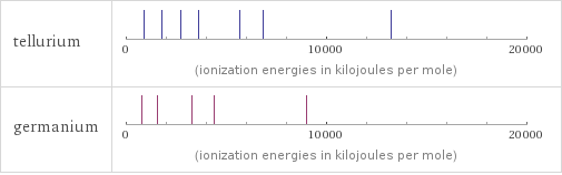 Reactivity