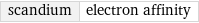 scandium | electron affinity