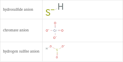 Structure diagrams