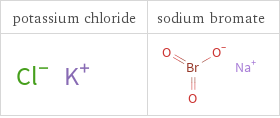 Structure diagrams