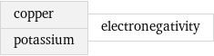 copper potassium | electronegativity