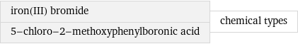 iron(III) bromide 5-chloro-2-methoxyphenylboronic acid | chemical types